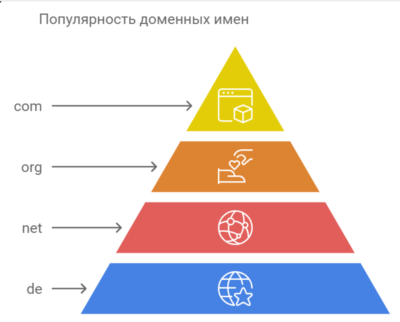 Все домены мира 2026 БОЛЬШАЯ СБОРКА   -  (Октябрь 2026)