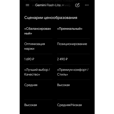 35 промтов для маркетплейсов: SEO, описания, ответы на отзывы