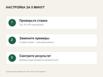 Финансовый центр самозанятого 2026 для Excel