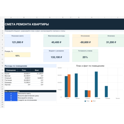 Смета ремонта квартиры PRO в Excel