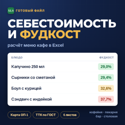 Калькуляция себестоимости блюд Excel — калькуляционная карта ОП-1 и ТТК по ГОСТ для к