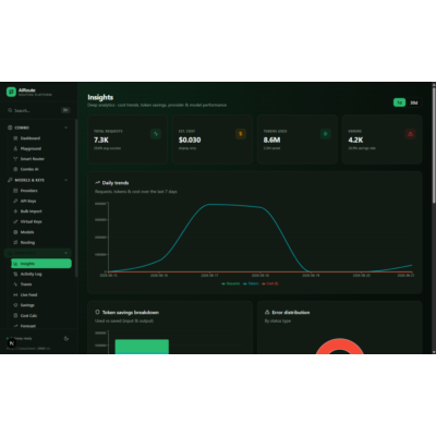 AIRoute — self-hosted API шлюз нейросетей GPT/Claude/Gemini (исходный код, роутер с ф