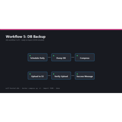 5 готовых n8n автоматизаций (Telegram, Sheets, CRM, email, бэкапы) — JSON + docker
