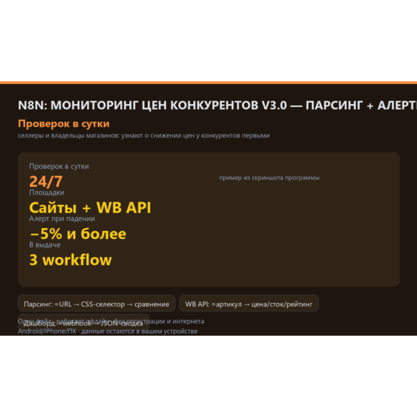 n8n: мониторинг цен конкурентов — парсинг + Telegram-алерты v3.0