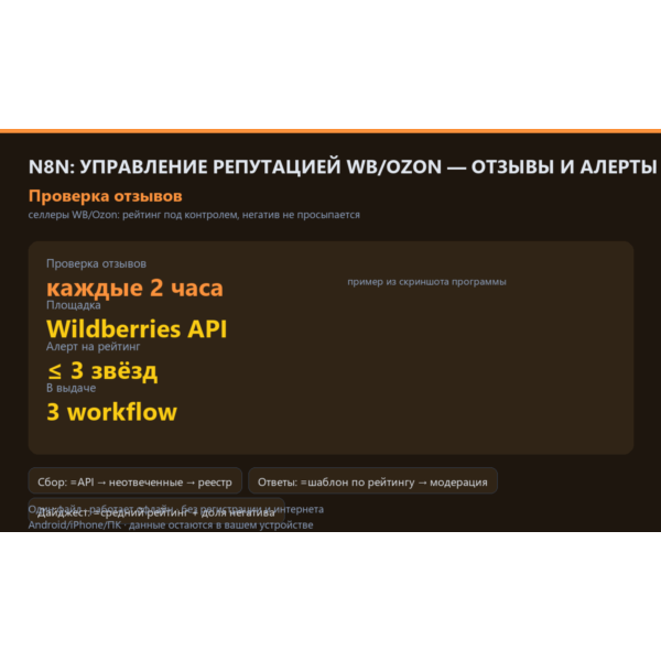 n8n: управление репутацией WB/Ozon — авто-ответы на отзывы + алерты