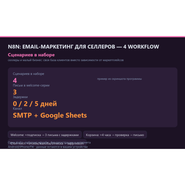 n8n: email-маркетинг для селлеров — 4 workflow (рассылки, дайджесты, триггеры)