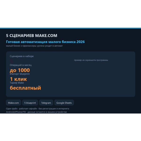 Make.com: 5 сценариев автоматизации для малого бизнеса 2026