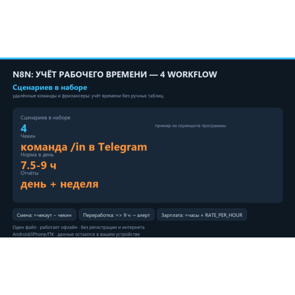 n8n: учёт рабочего времени — 4 workflow (Telegram-чекин, отчёты, алерты)