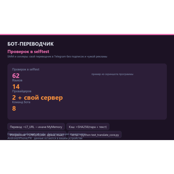 Telegram-бот переводчик: исходный код на Python — 14 языков, история, избранное