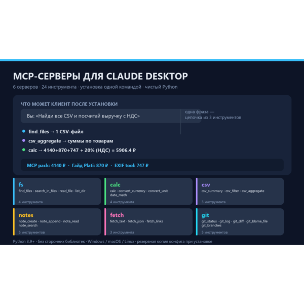 MCP-серверы для Claude Desktop: 6 серверов на Python, 24 инструмента (исходники)