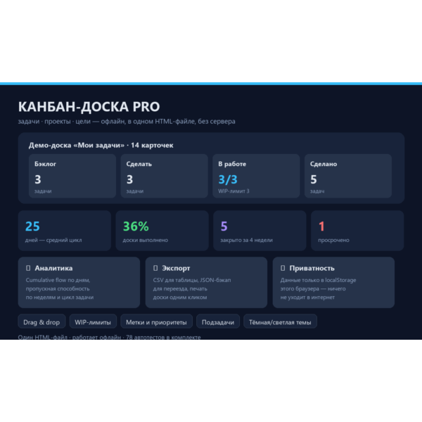 Канбан-доска PRO: задачи, проекты и цели офлайн — один HTML-файл