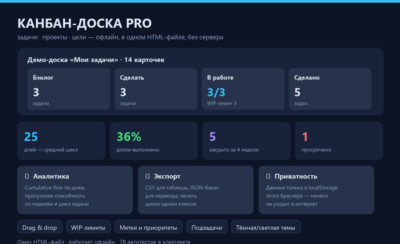 Канбан-доска PRO: задачи, проекты и цели офлайн — один HTML-файл