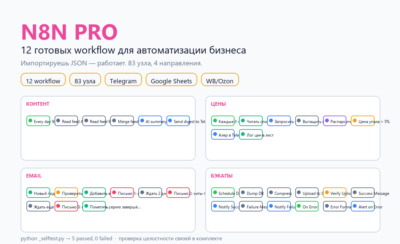 n8n PRO: 12 готовых workflow для автоматизации бизнеса (JSON, импорт)