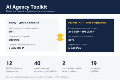 AI Agency Toolkit — 12 шаблонов, 40 промпт-систем, цена для AI