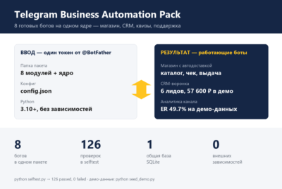 Telegram Business Pack — 8 ботов: магазин, CRM, квизы, поддержка