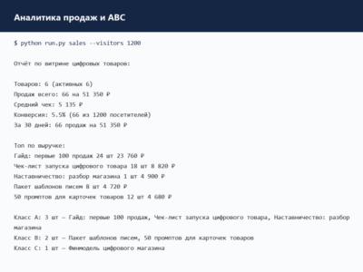 Digital Product Business Toolkit — витрина, автодоставка, воронка, аналитика