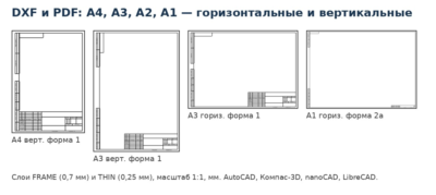 Рамки и штампы по ГОСТ для Word, AutoCAD, Компас: А4–А1, форма 1, 2, 2а, DXF и PDF