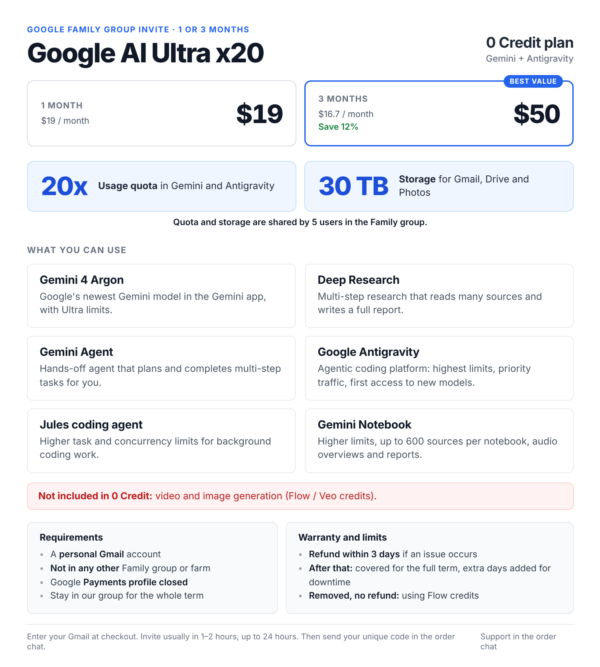 Google AI Ultra x20 0 Кредитный Gemini Antigravity Семейное Приглашение на 1 или 3 ме
