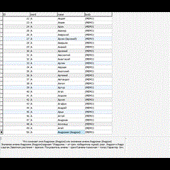 MySQL база данных толкования имён. ( 910 имён)