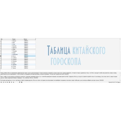 MySQL дамп базы данных различных гороскопов.