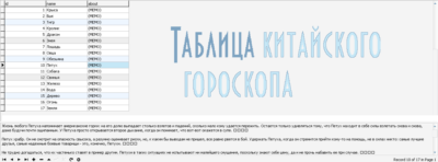 MySQL дамп базы данных различных гороскопов.