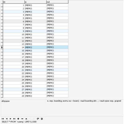 MySQl dump базы данных иностранных словарей