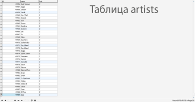 MySQL dump базы данных текстов песен 700000 штук.