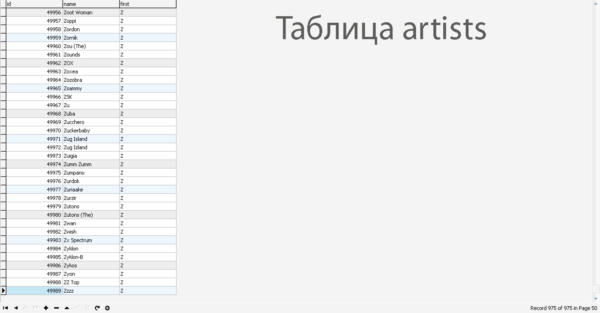 MySQL dump базы данных текстов песен 700000 штук.