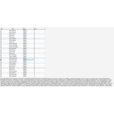 MySQL база данных описаний имён. (242 имени)