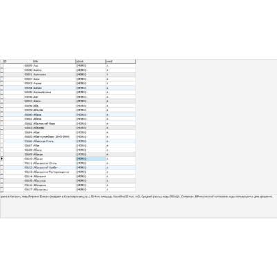 MySQL база данных большого энциклопедического словаря