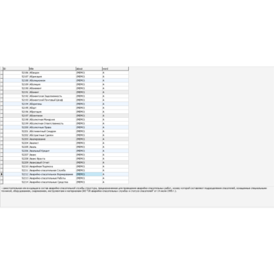 MySQL dump базы данных юридического словаря