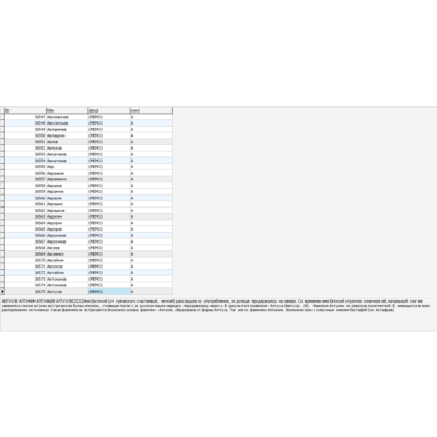 MySQL база данных значений фамилий (15396 шт.)
