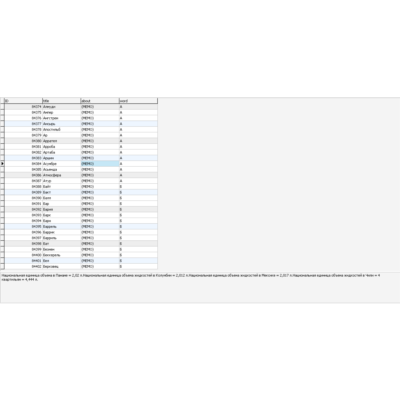MySQL база данных мер и едениц измерений всего мира