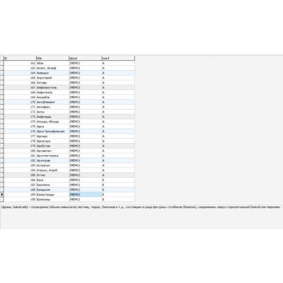 MySQL  база данных словарь архитектурных терминов