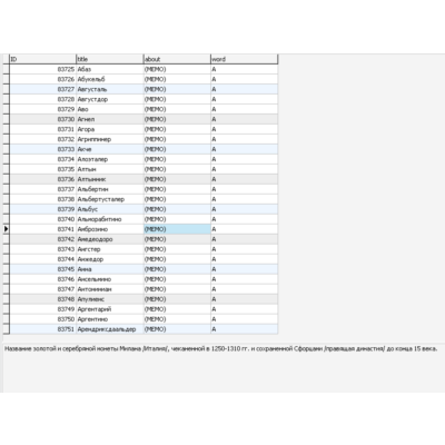 MySQL база данных описаний монет стран мира.
