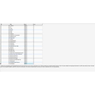 MySQL dump базы данных финансовой энциклопедии