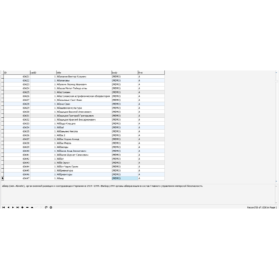 MySQL база данных  российский энциклопедический словарь