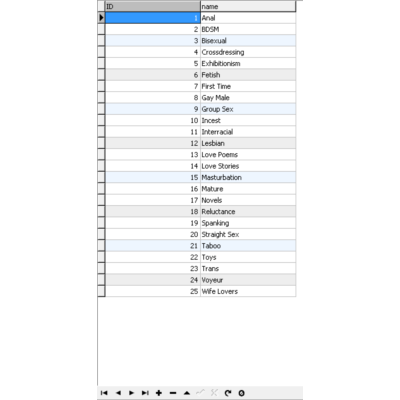 MySQL база данных эротических историй на английском яз.