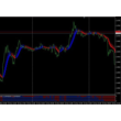 Effective system MTForex. Tested profit.