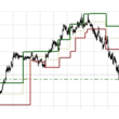 VIP Dynamic Support Resistance
