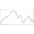 TrendWaves ™ - SUPER PROFITABLE LED 100%