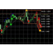 Indicators for manual trading