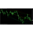 Indicator Stop and Reverse Trend
