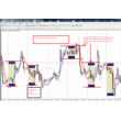 New Forex System Guide with complete description