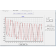 Interpolation cubic spline function
