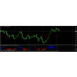 Profitnye indicator for beginners and professionals