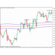 Trading Strategy Forex While You Work