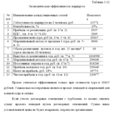 Диплом  Конно - водный туризм