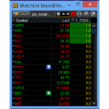 NYSE Thinkorswim скрипт для WatchList - Entry