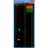 NYSE Thinkorswim скрипт для WatchList – Price Action